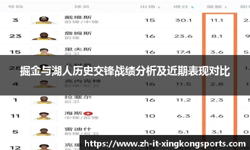 掘金与湖人历史交锋战绩分析及近期表现对比